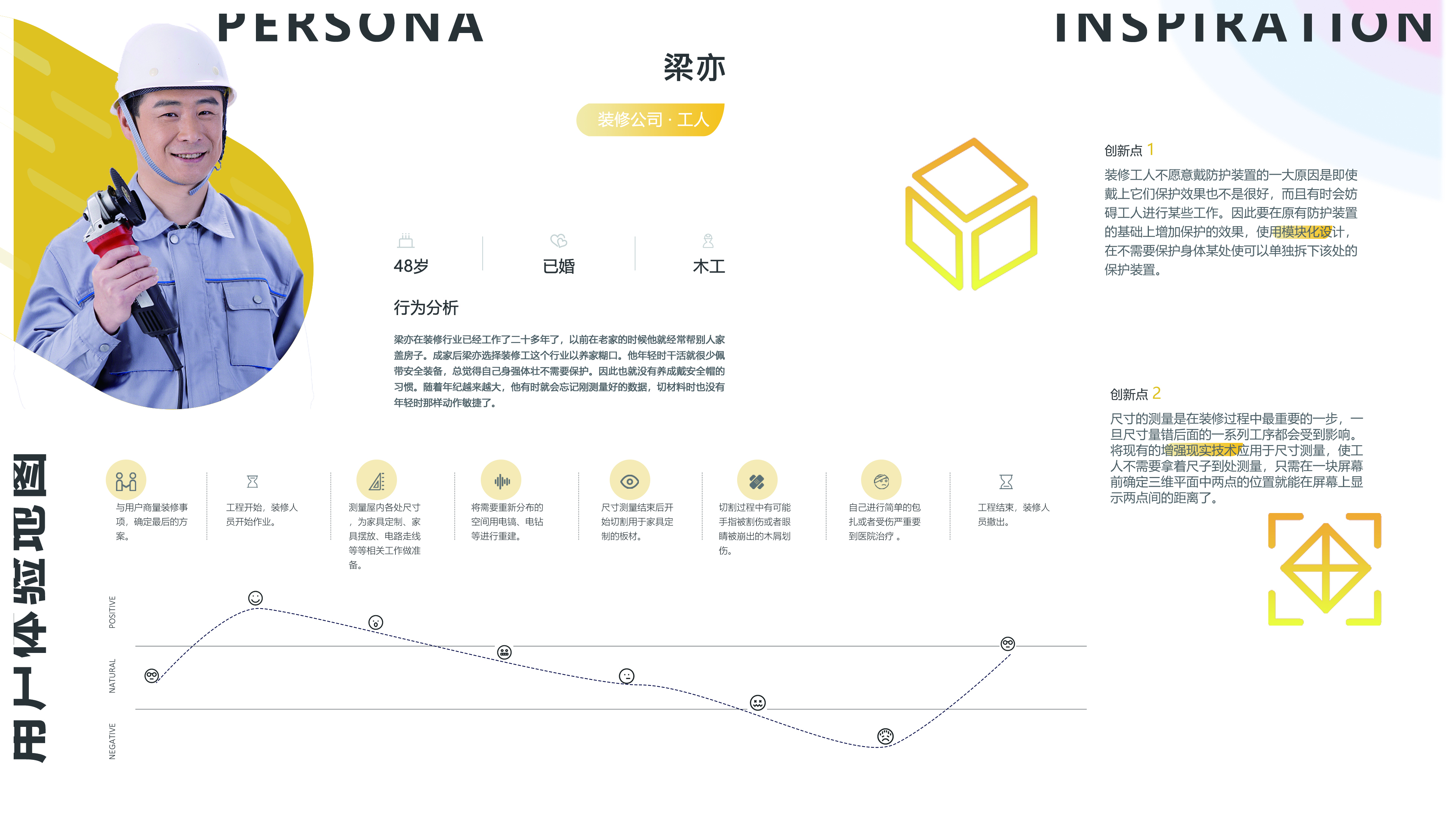 Helmet，security，Augmented reality，