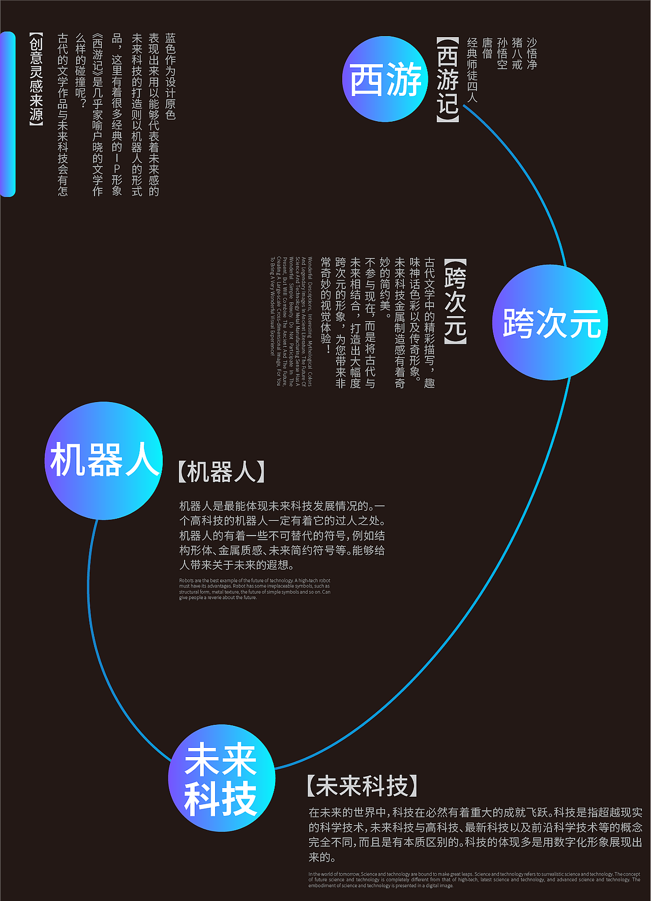 Mascot design / super IP Design / IP，
