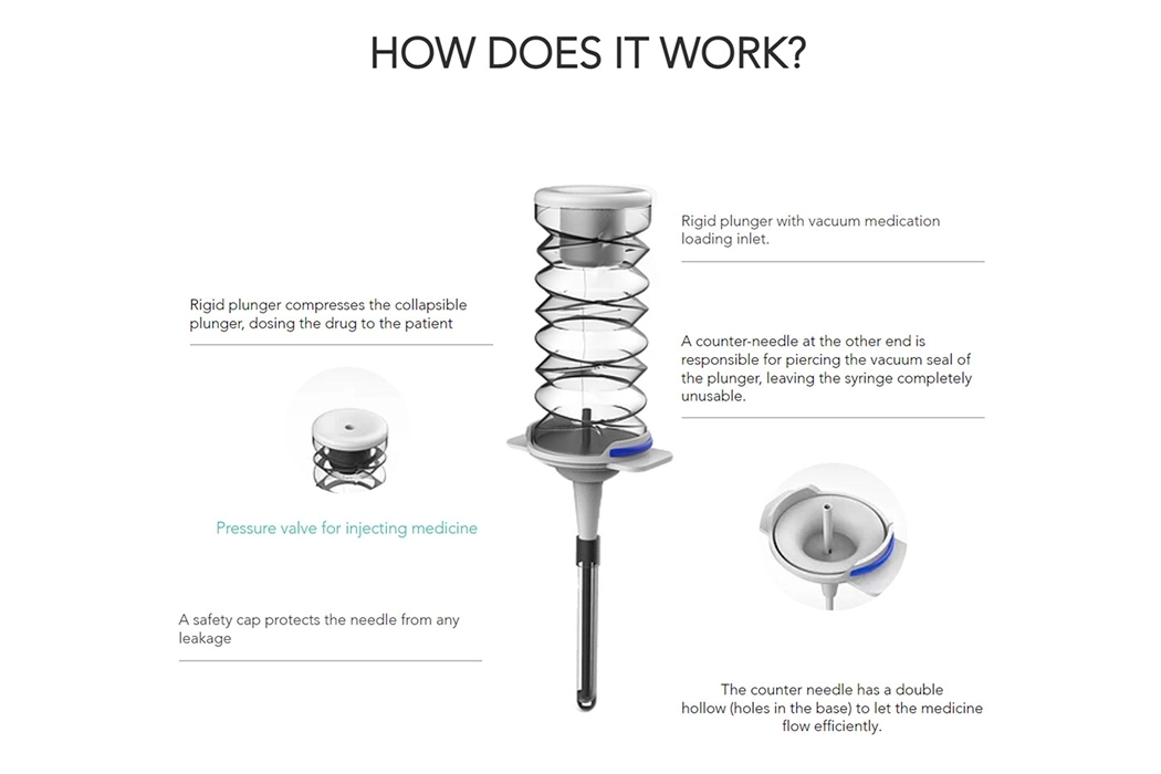 Folding type，Syringe，environment protection，
