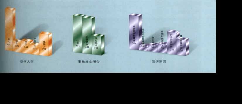 Architectural interior design，