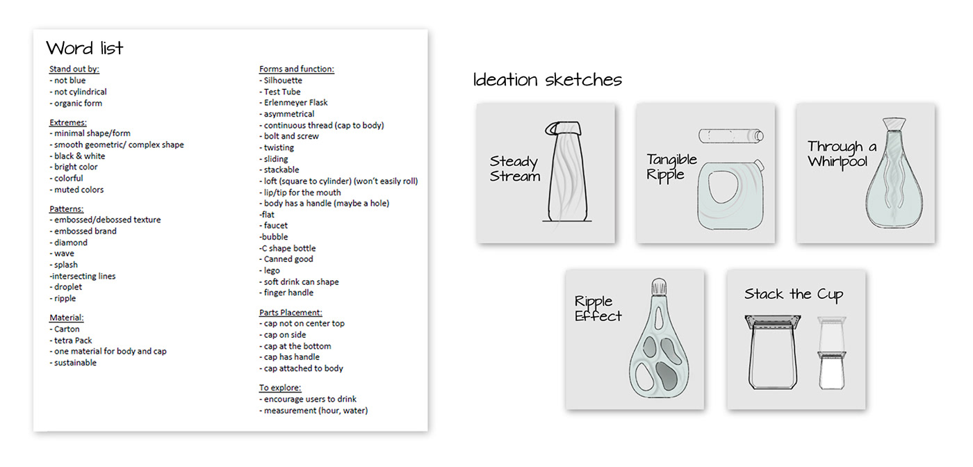 Advanced design，Water bottle，packing design，