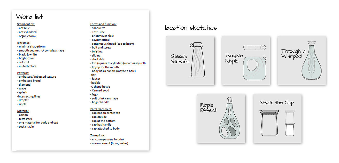 Advanced design，Water bottle，packing design，