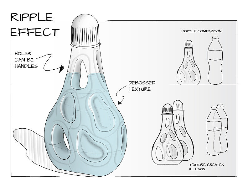 Advanced design，Water bottle，packing design，