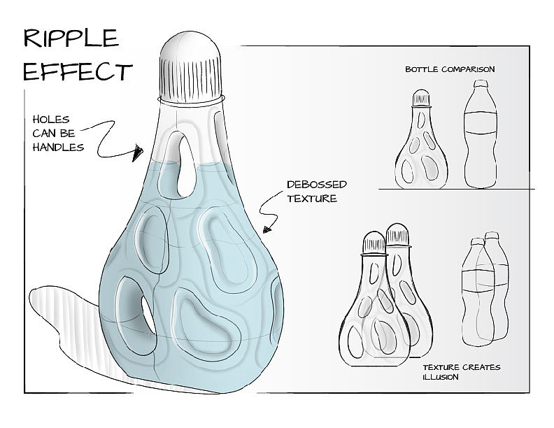 先进设计，水瓶，包装设计，