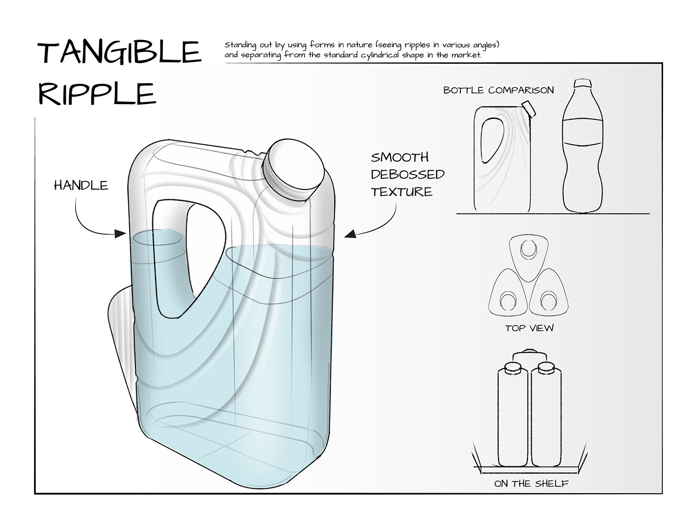 Advanced design，Water bottle，packing design，