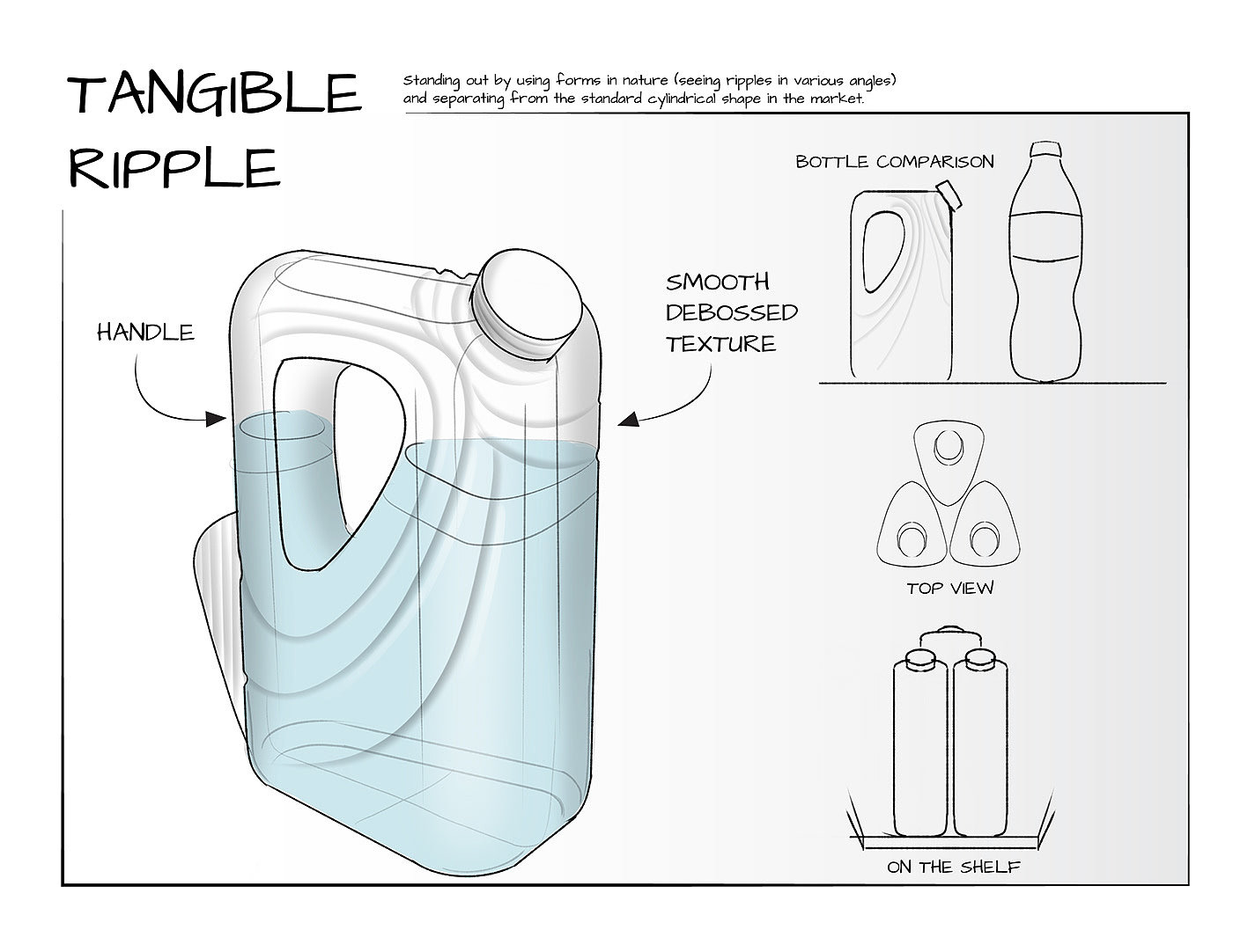 Advanced design，Water bottle，packing design，