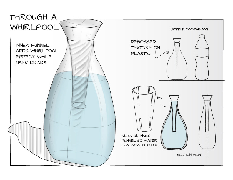 Advanced design，Water bottle，packing design，