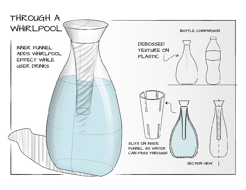 Advanced design，Water bottle，packing design，
