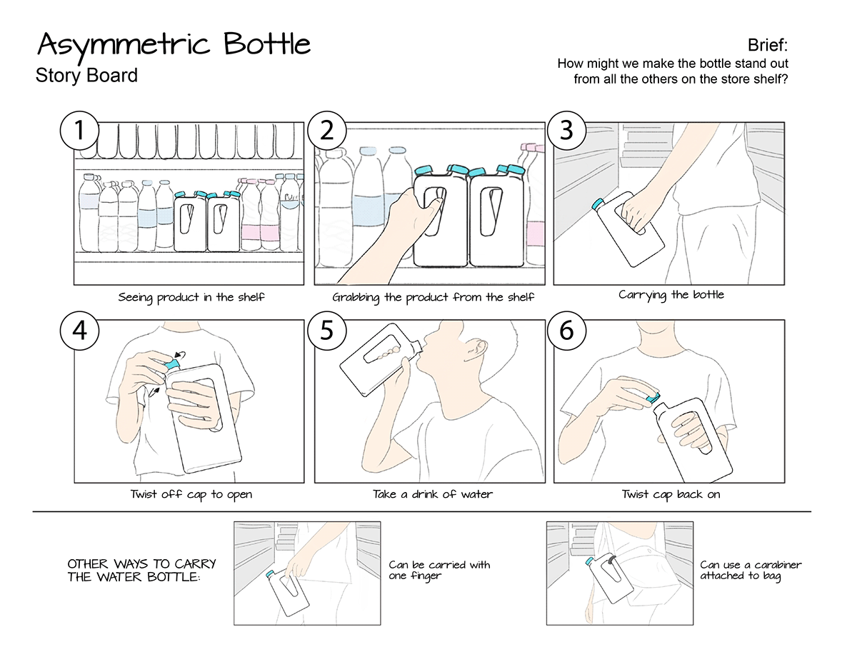 Advanced design，Water bottle，packing design，