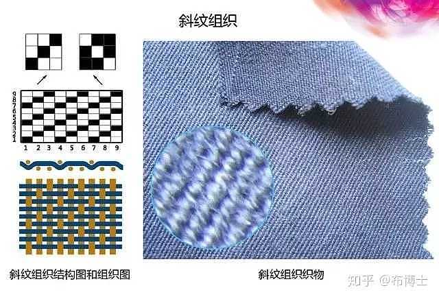 Fabric，