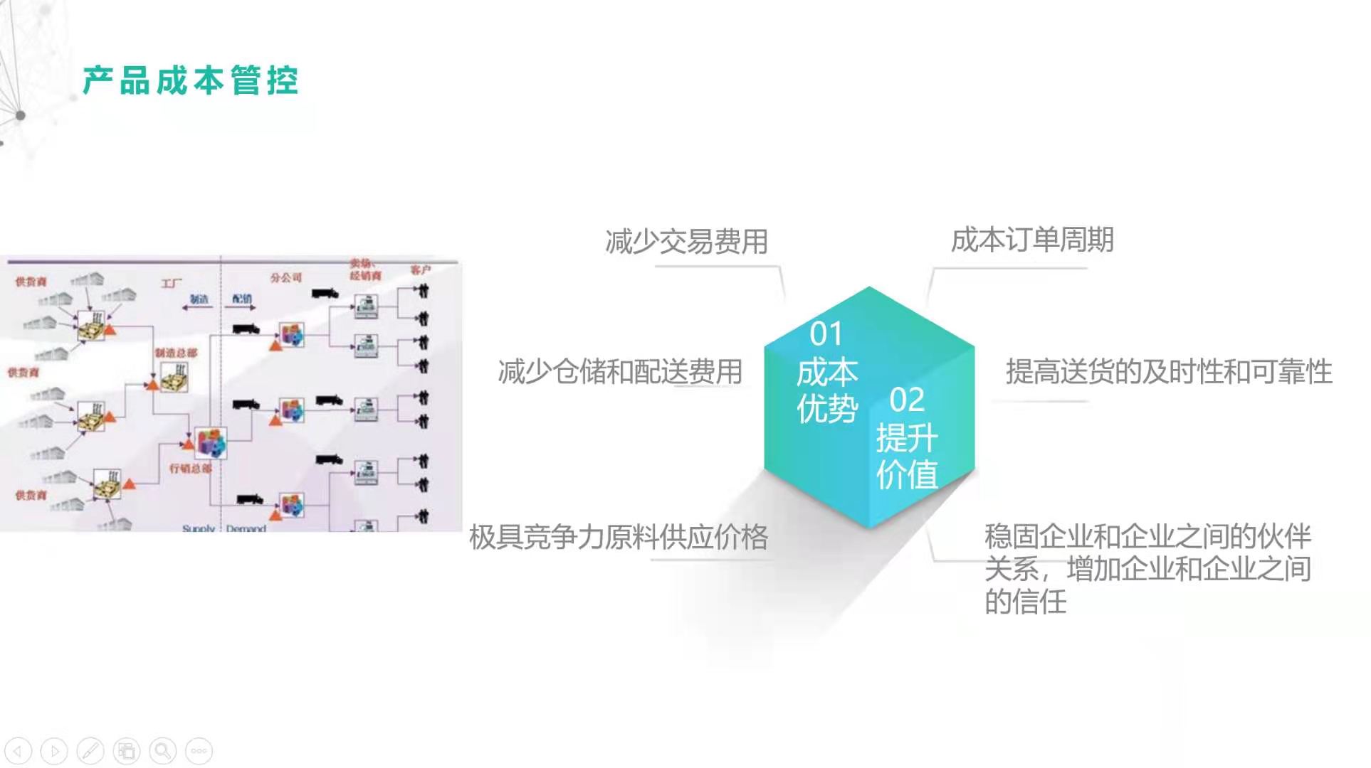 industrial design，Industrial design creativity，Landing of industrial design creativity，