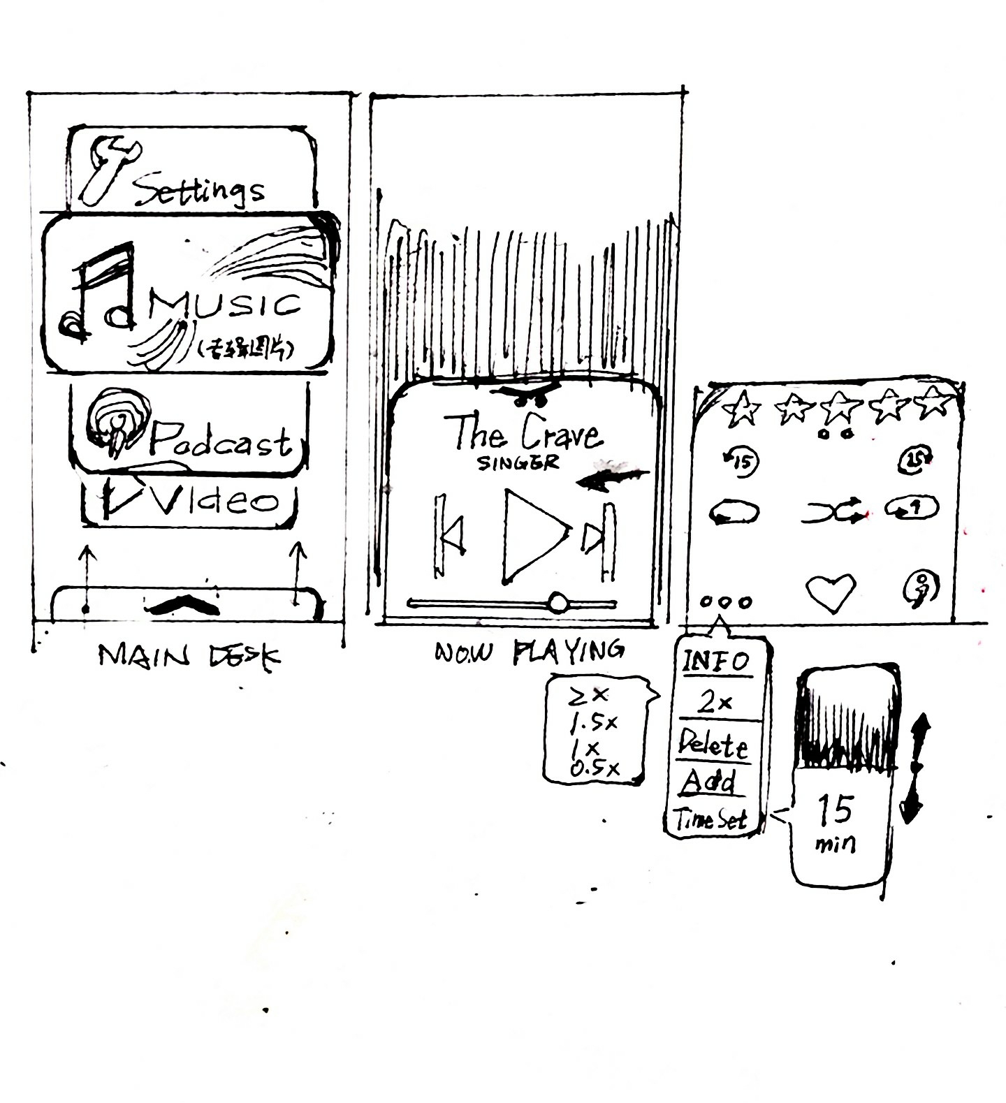 Electronics，player，apple，ipod，