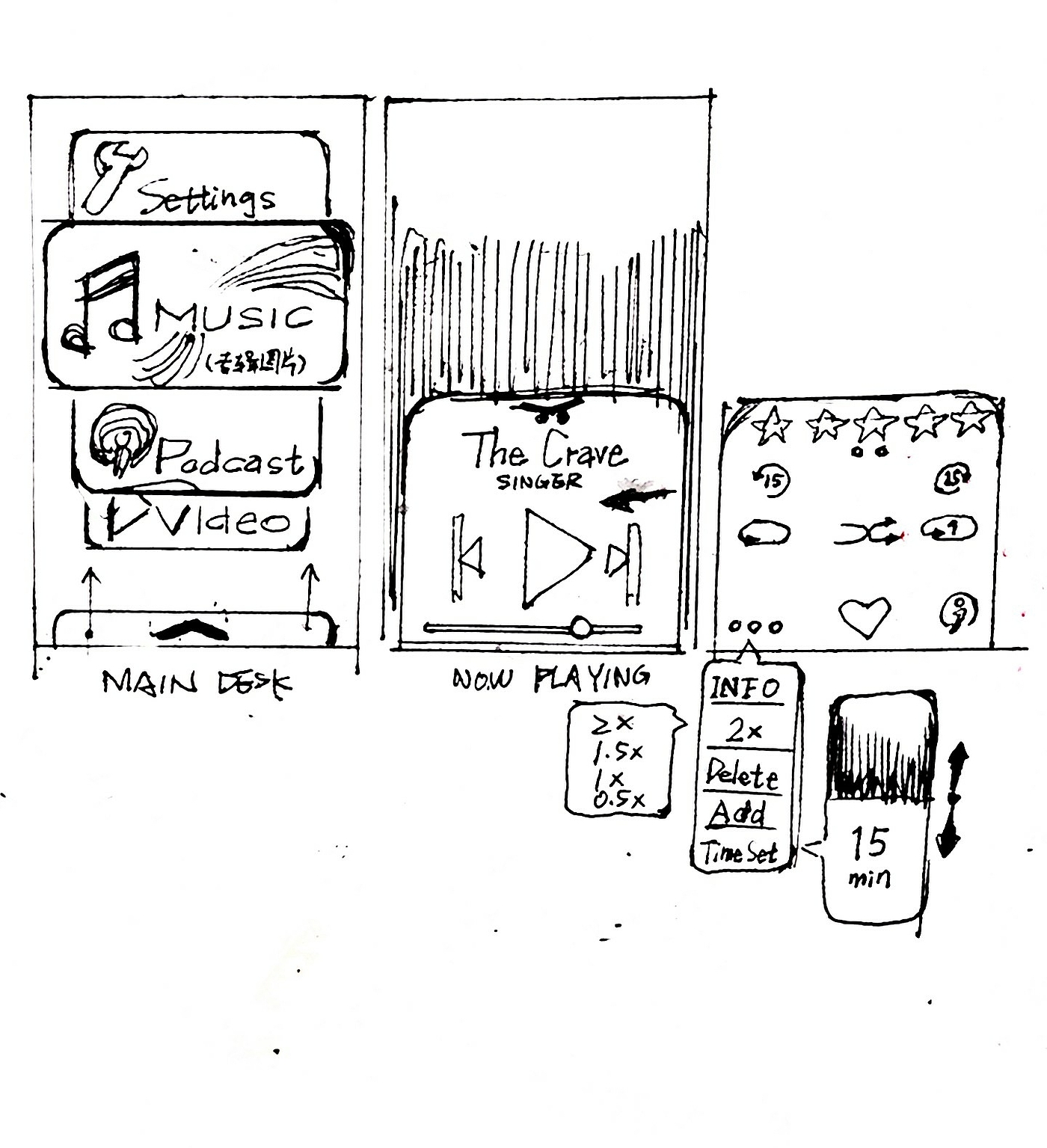 Electronics，player，apple，ipod，