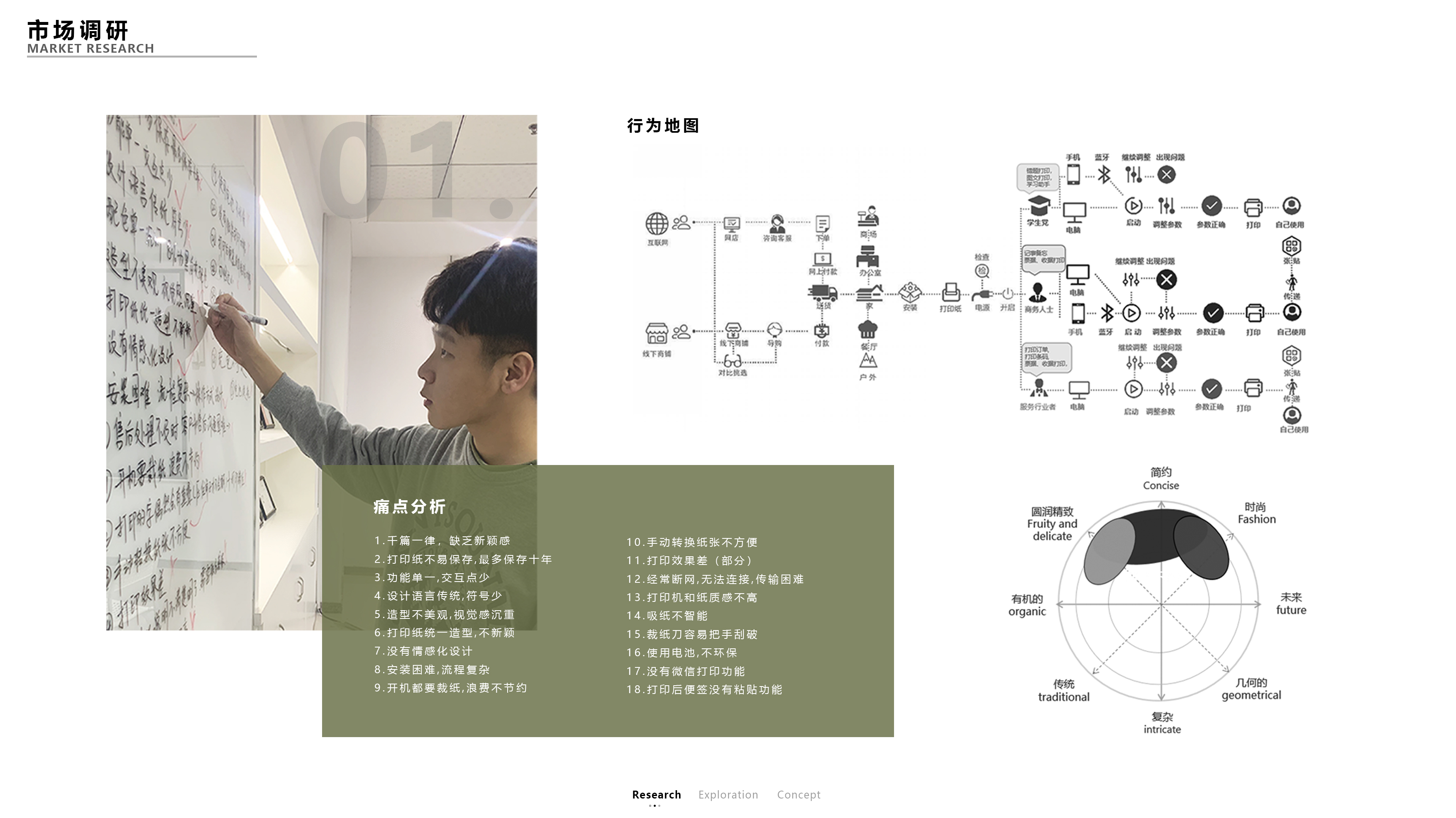 Thermal printer，Convenient printer，Wrong printer，