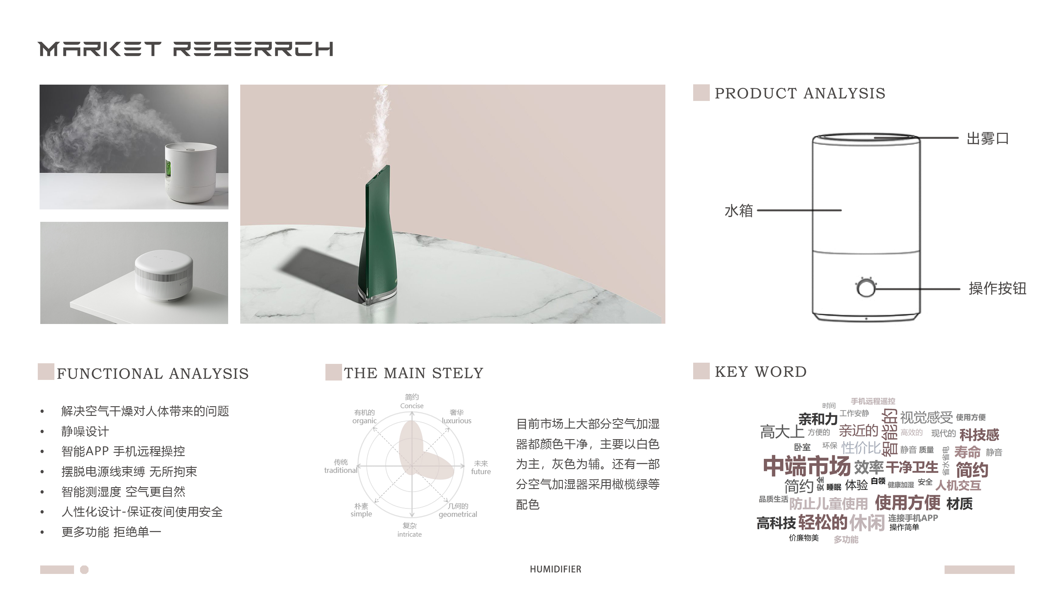 intelligence，Petty bourgeoisie，Quality life，