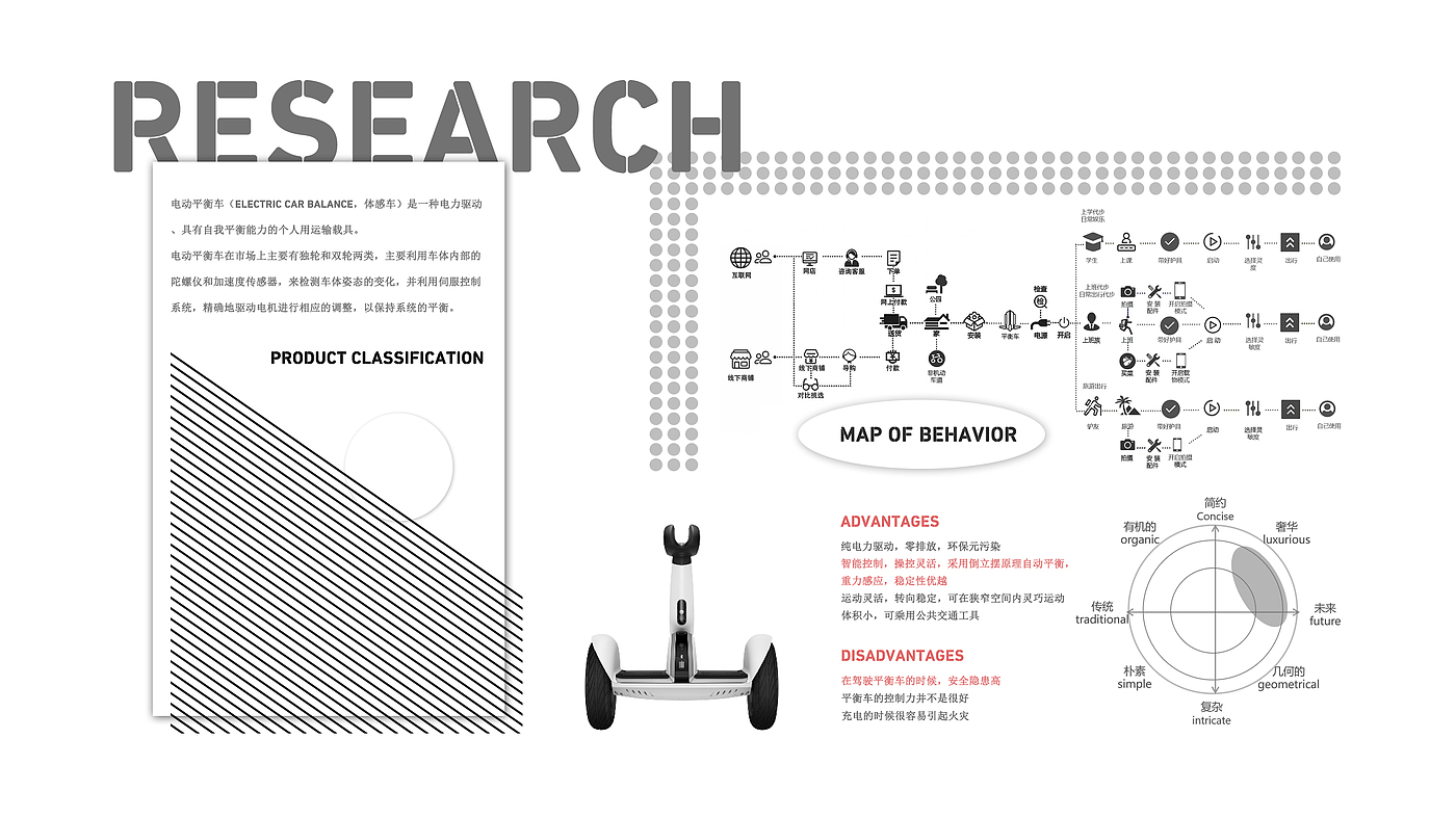 vehicle，product design，wheelbarrow，sample reels，