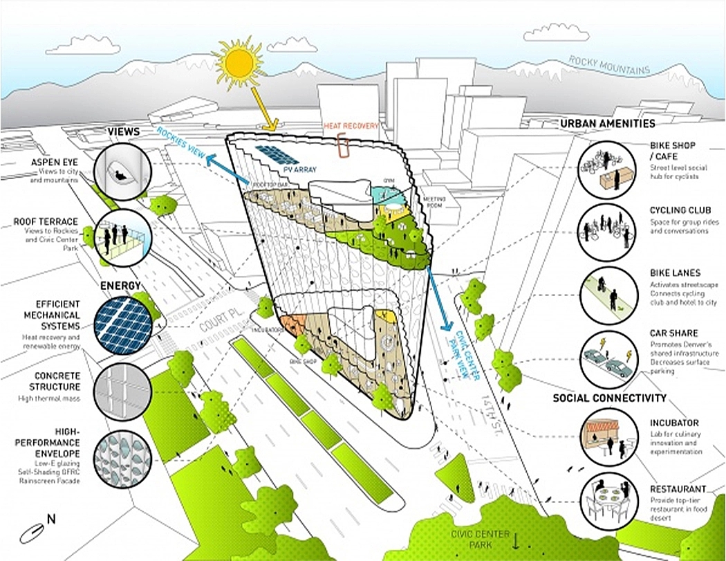 hotel，sustainable development，bar，apartment，
