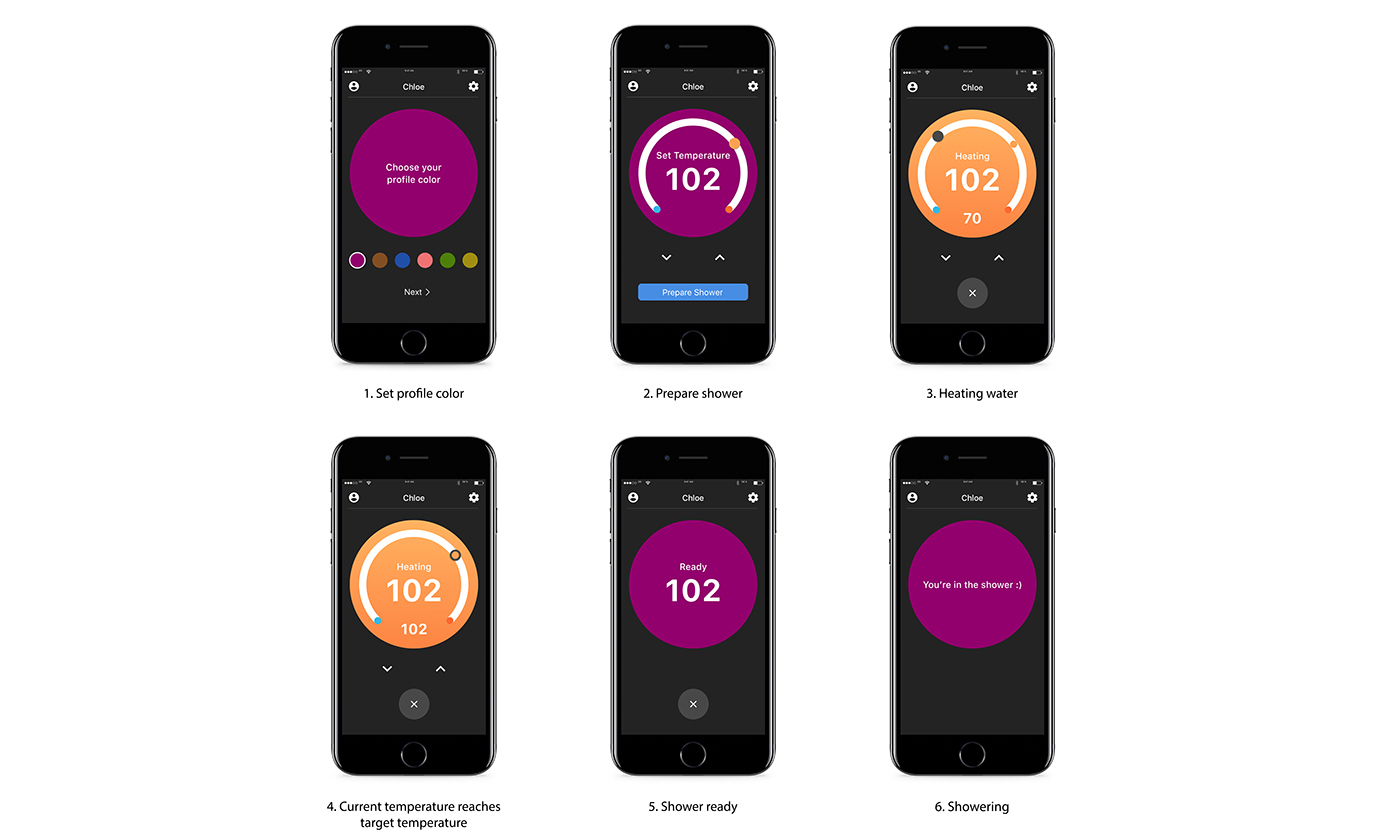 shower，appearance，science and technology，