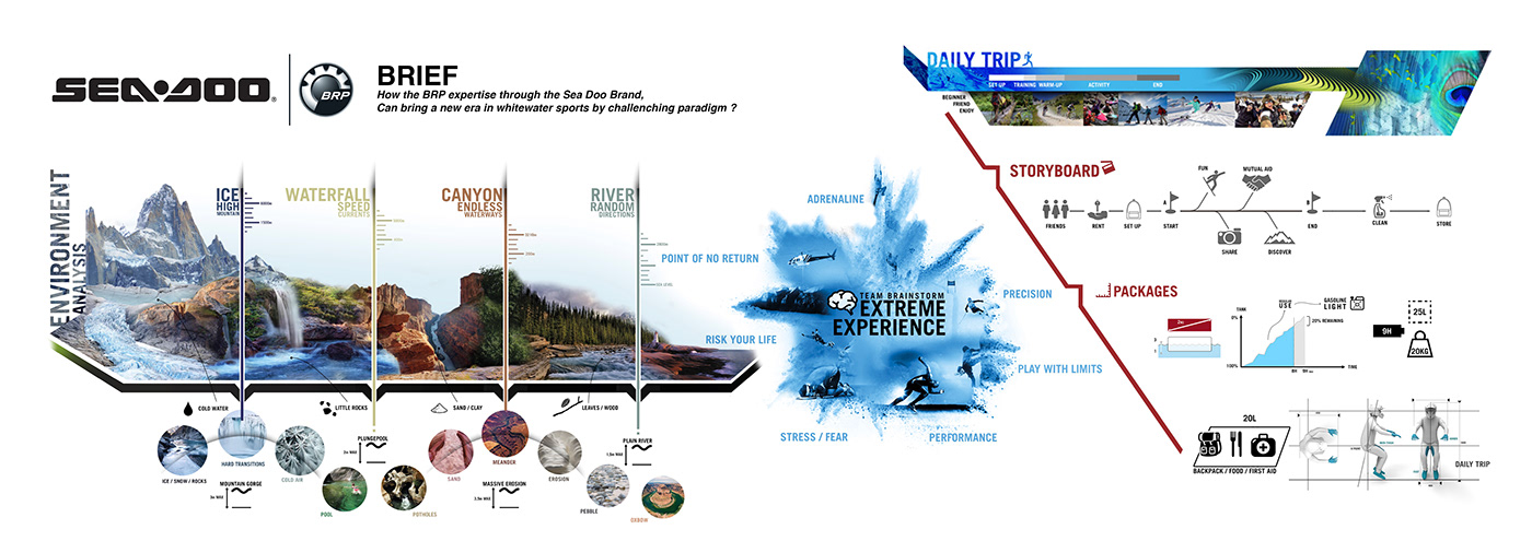 Motorcycle，aquatic，entertainment，BRP，