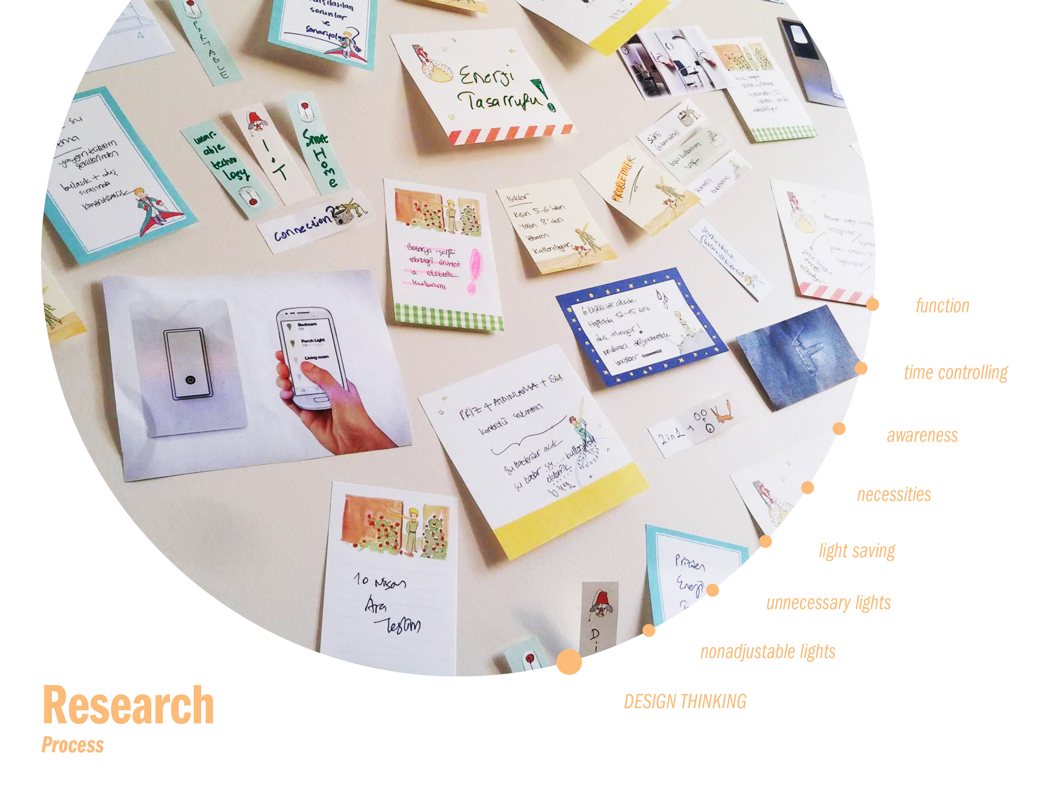 lamps and lanterns，Moon，Interactive design，timer，