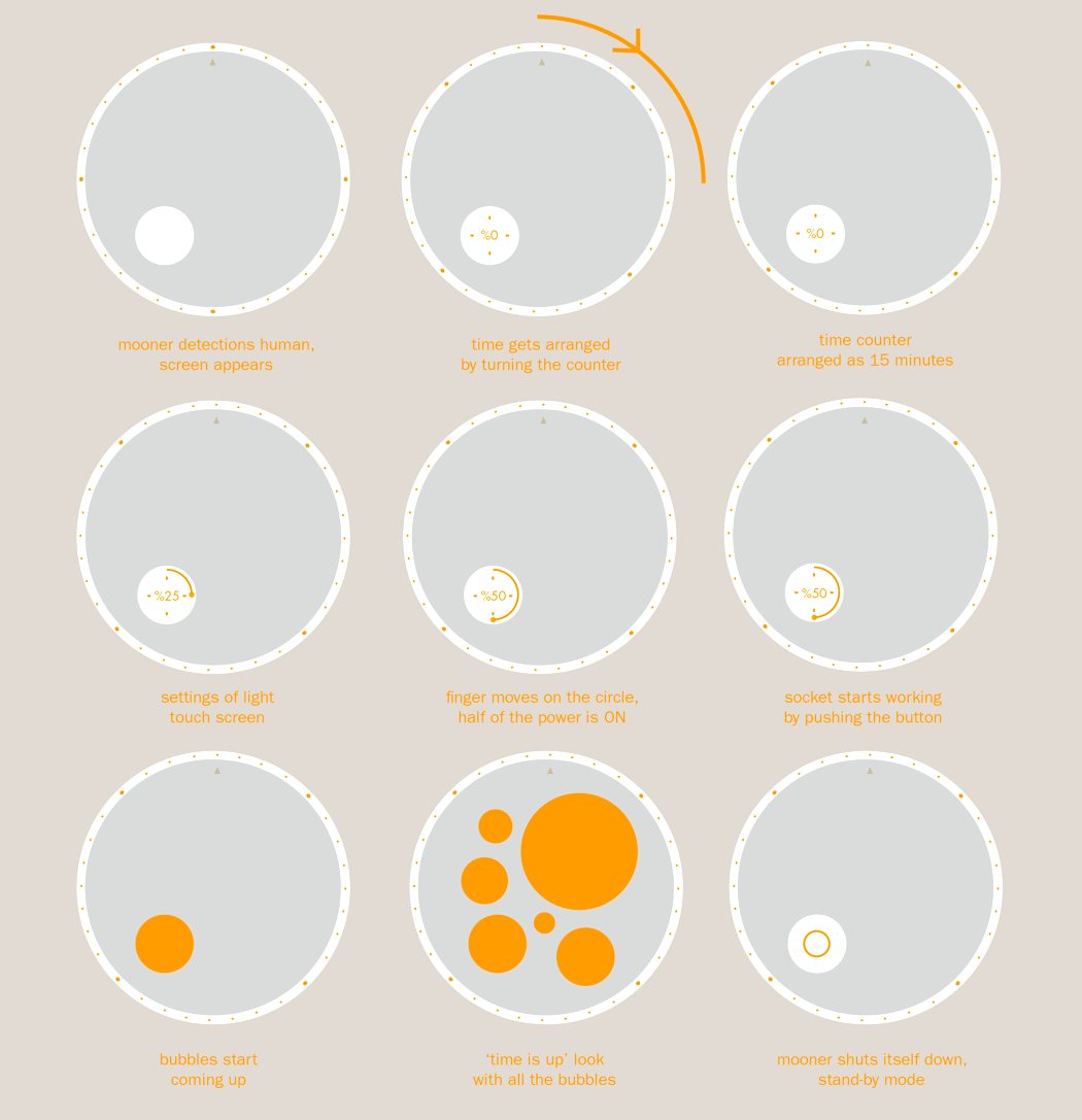 lamps and lanterns，Moon，Interactive design，timer，