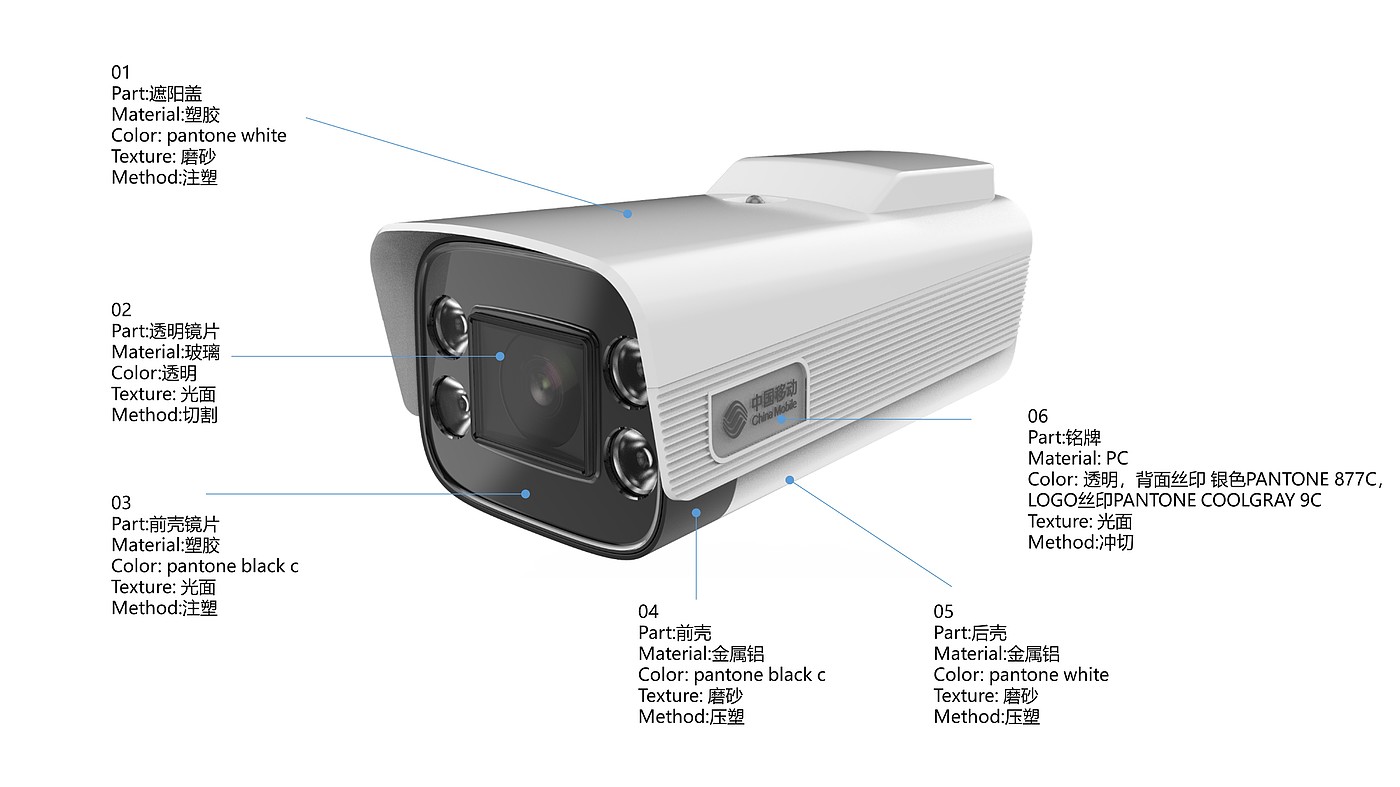 industrial design，Smart camera，