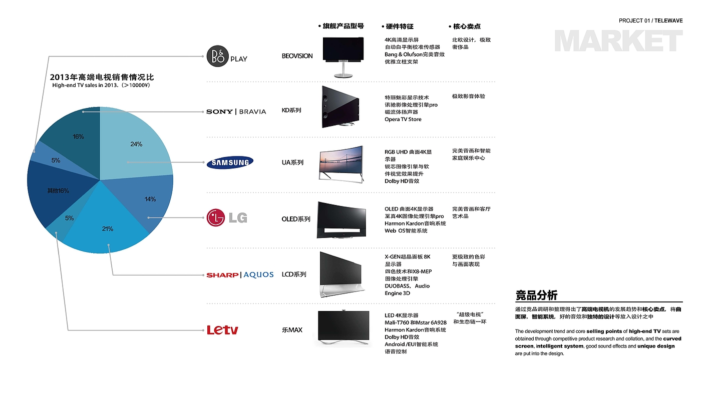 television，