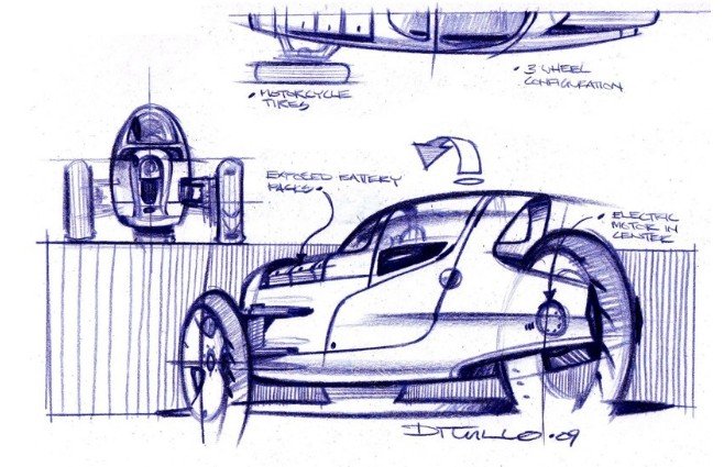 automobile，designer，