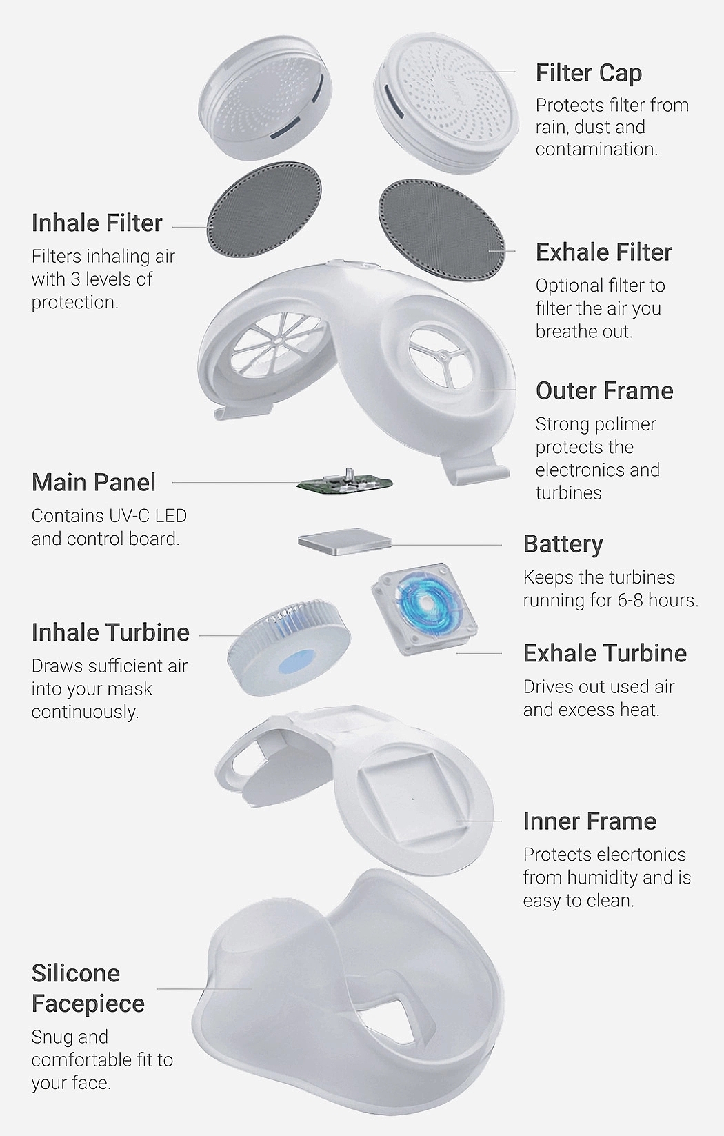 purME Water，Mask，disinfect，Fan，charge，