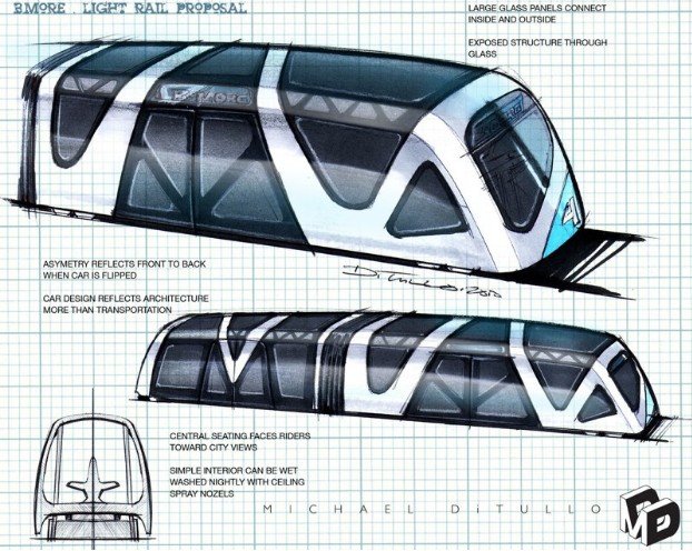 automobile，designer，