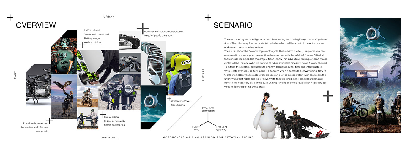 Scene power，ecosystem，Electric vehicle，