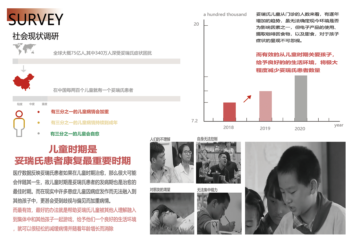 儿童，产品设计，妥瑞氏症，