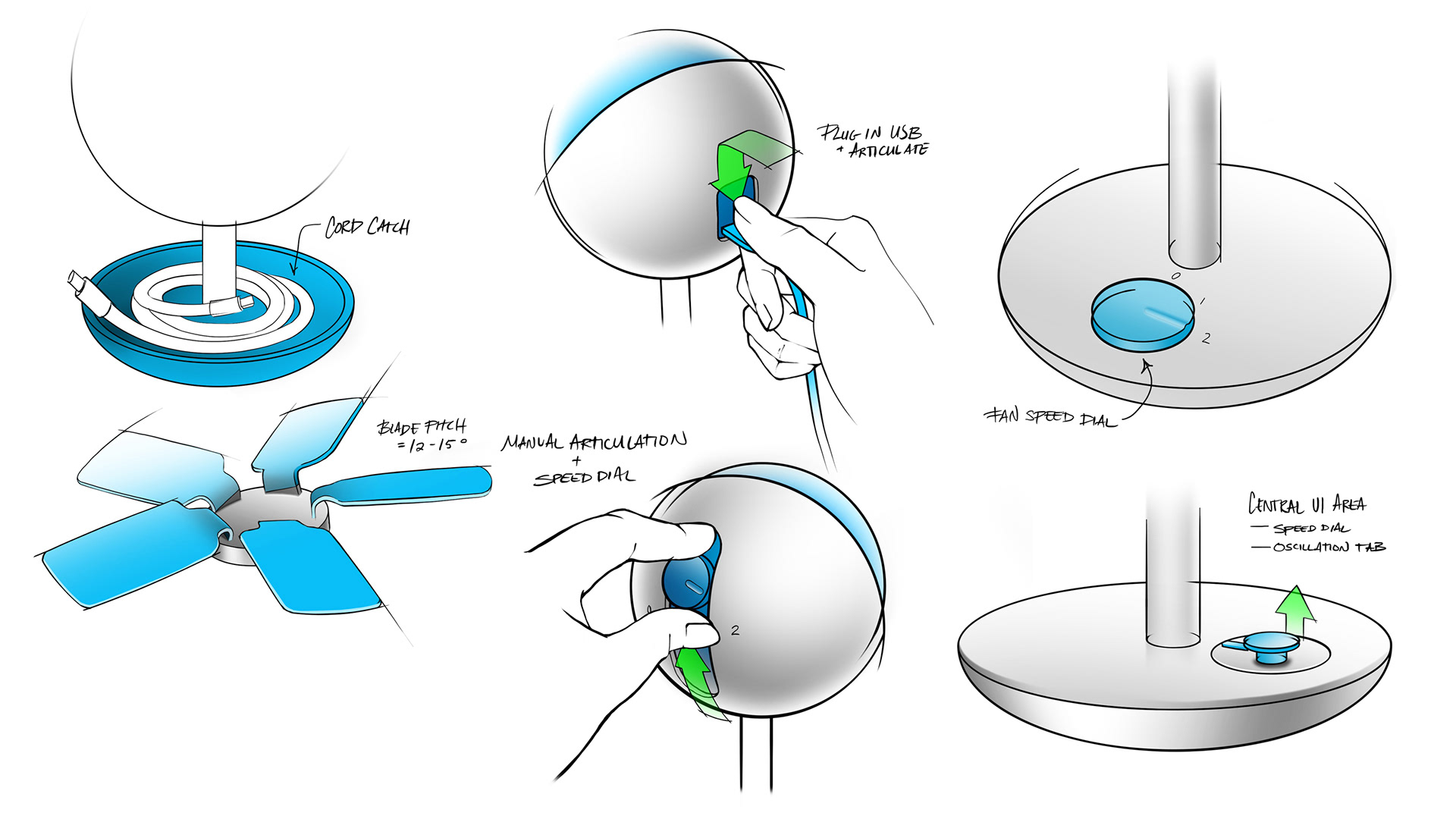 electric fan，small home appliances，originality，Flux Fan，