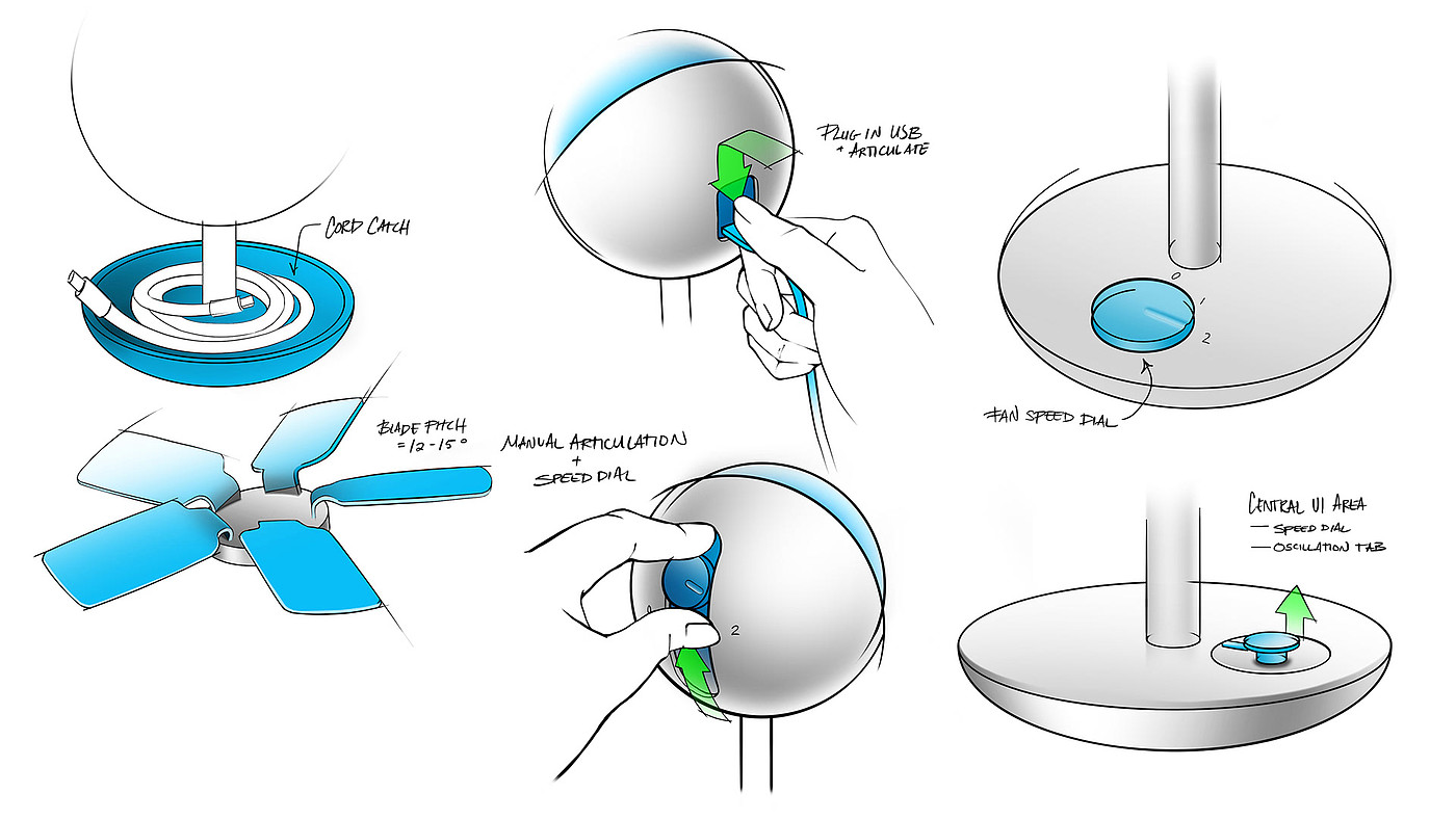 electric fan，small home appliances，originality，Flux Fan，