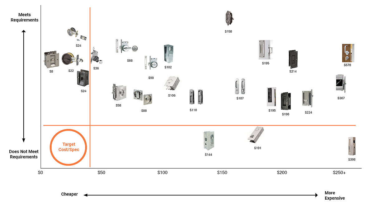 Door handle，Door accessories，spare parts，industrial design，