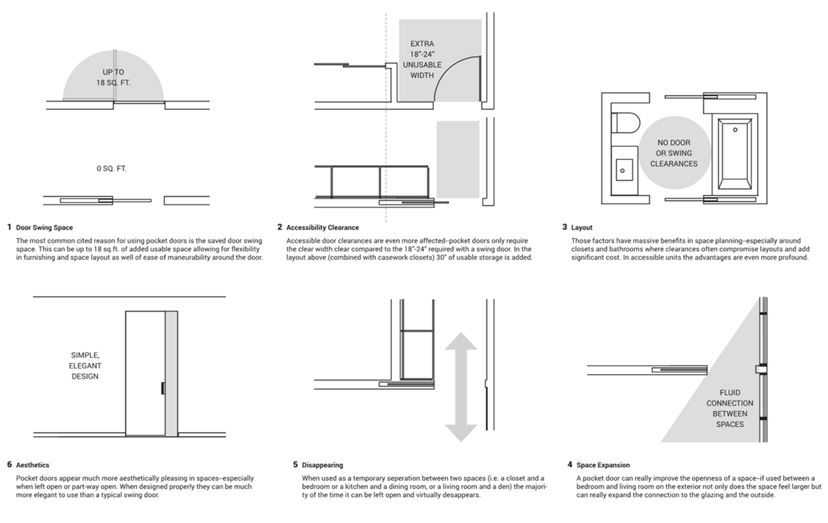 Door handle，Door accessories，spare parts，industrial design，