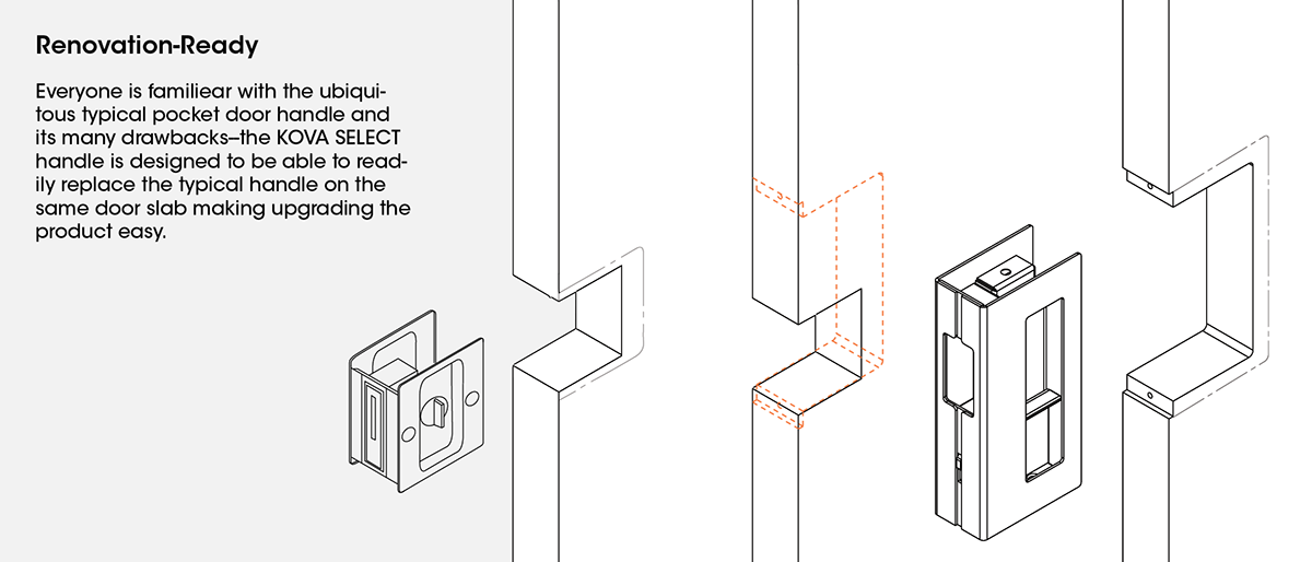 Door handle，Door accessories，spare parts，industrial design，