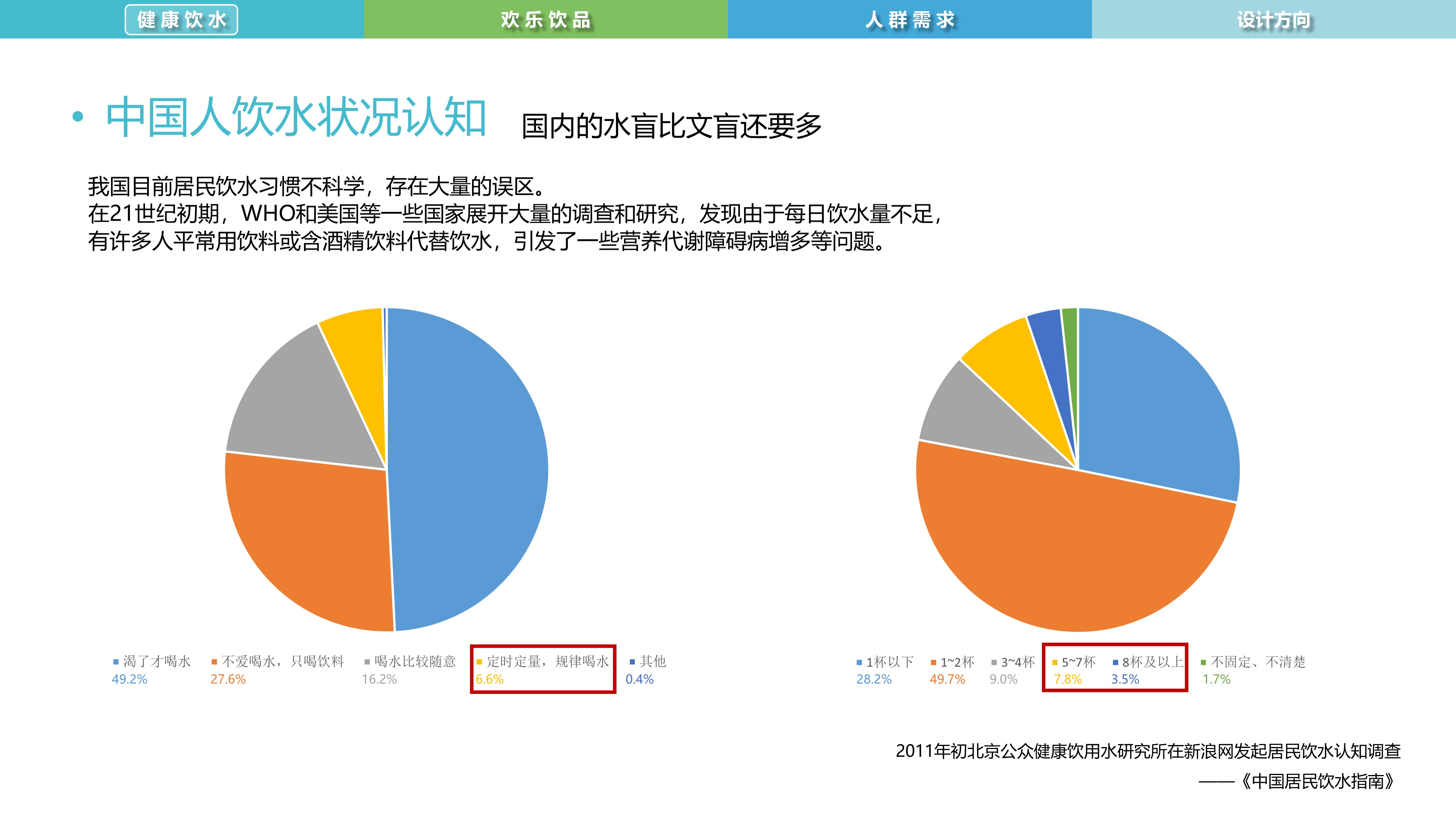 Water culture，Intelligent drink，water purification，
