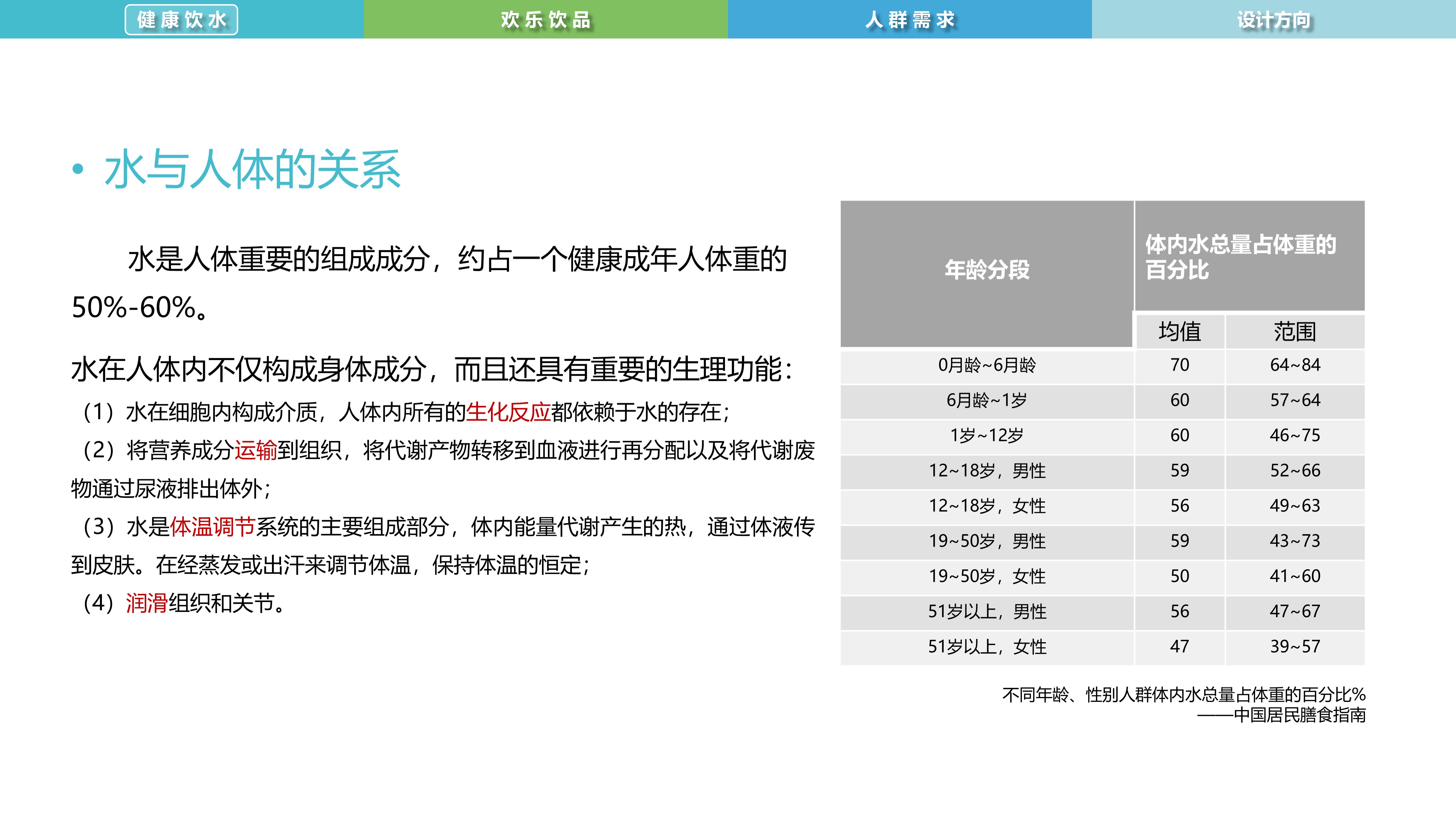 Water culture，Intelligent drink，water purification，