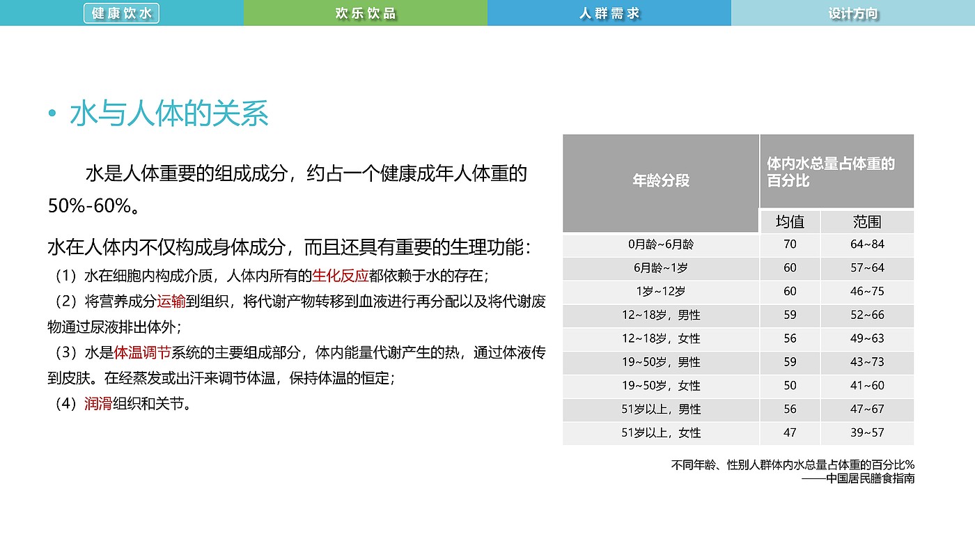 Water culture，Intelligent drink，water purification，
