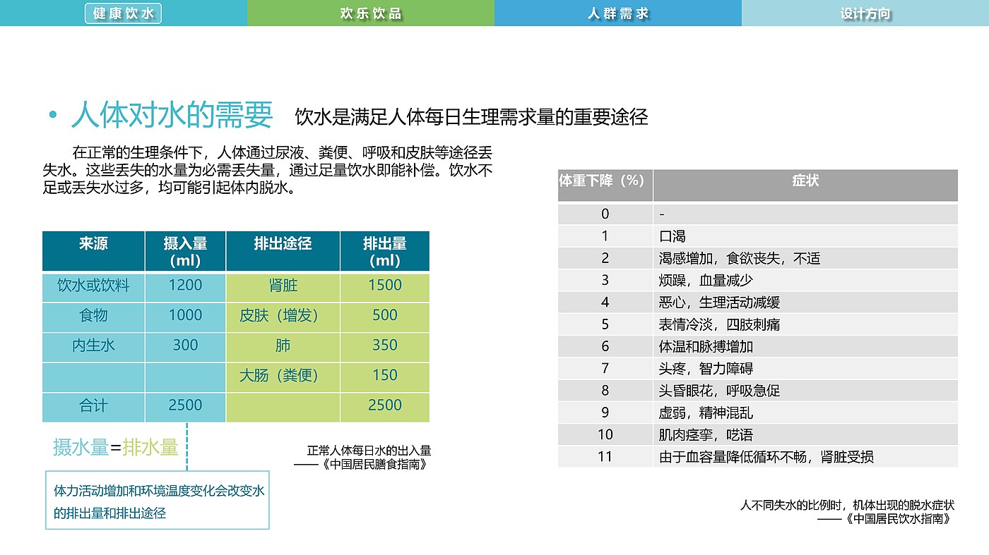 水文化，智能饮品，净水，