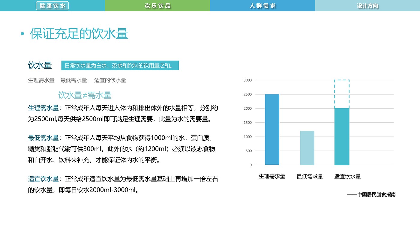 Water culture，Intelligent drink，water purification，