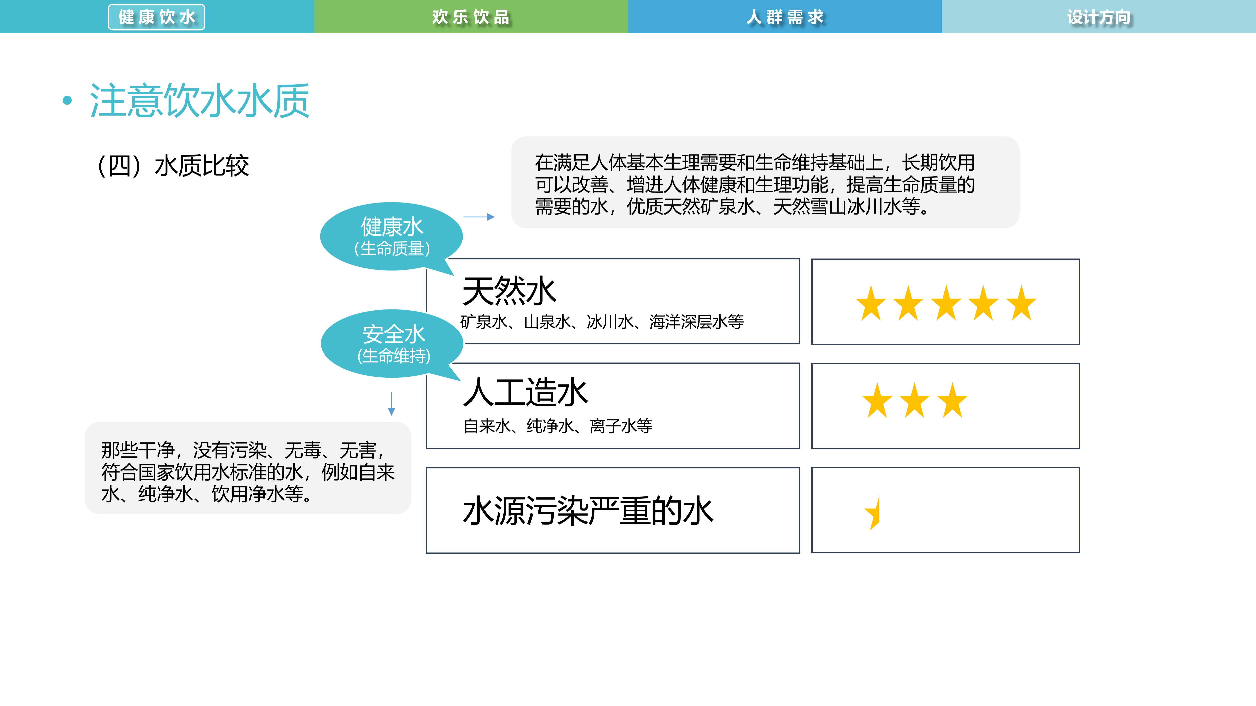 Water culture，Intelligent drink，water purification，