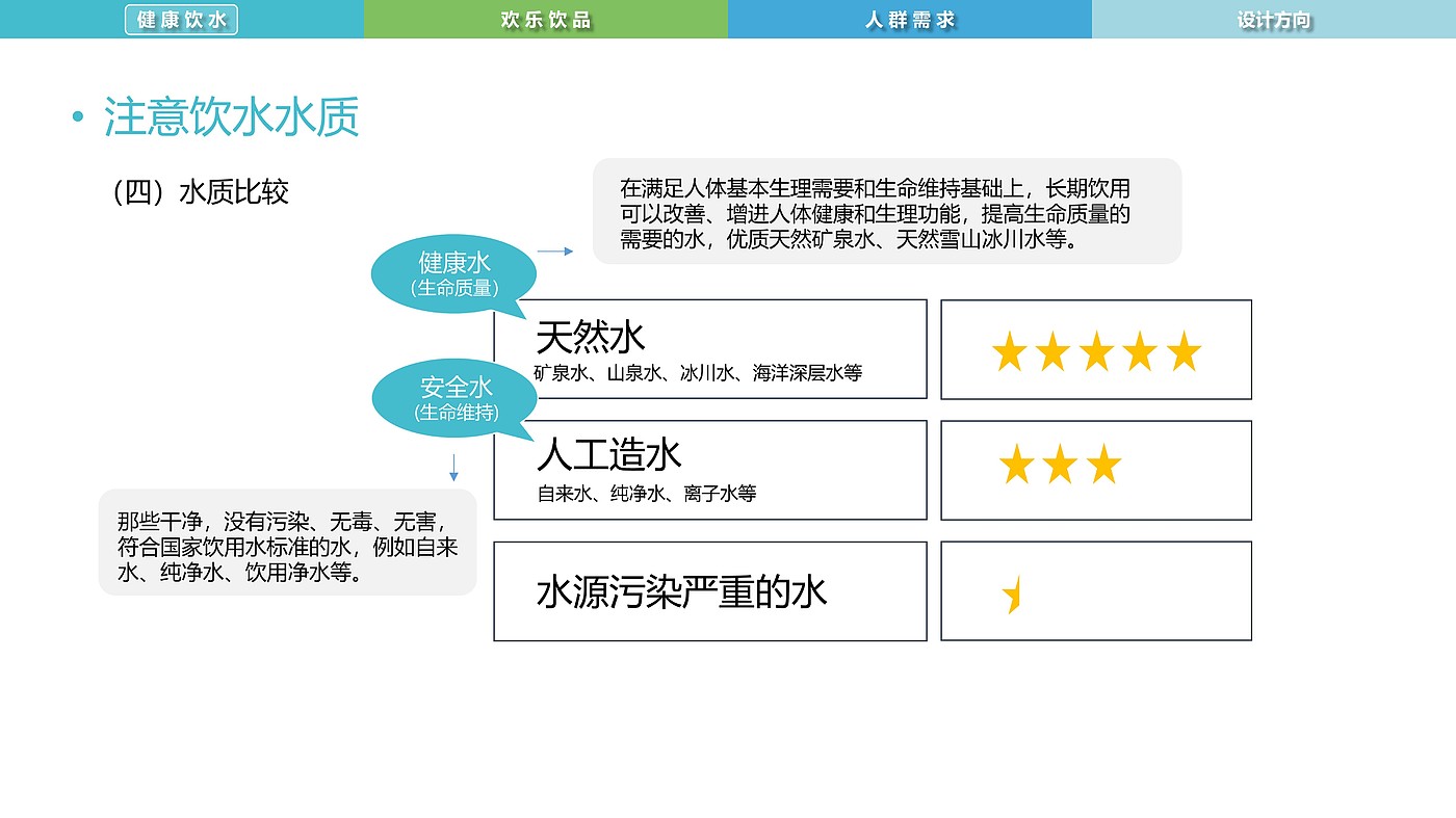 Water culture，Intelligent drink，water purification，