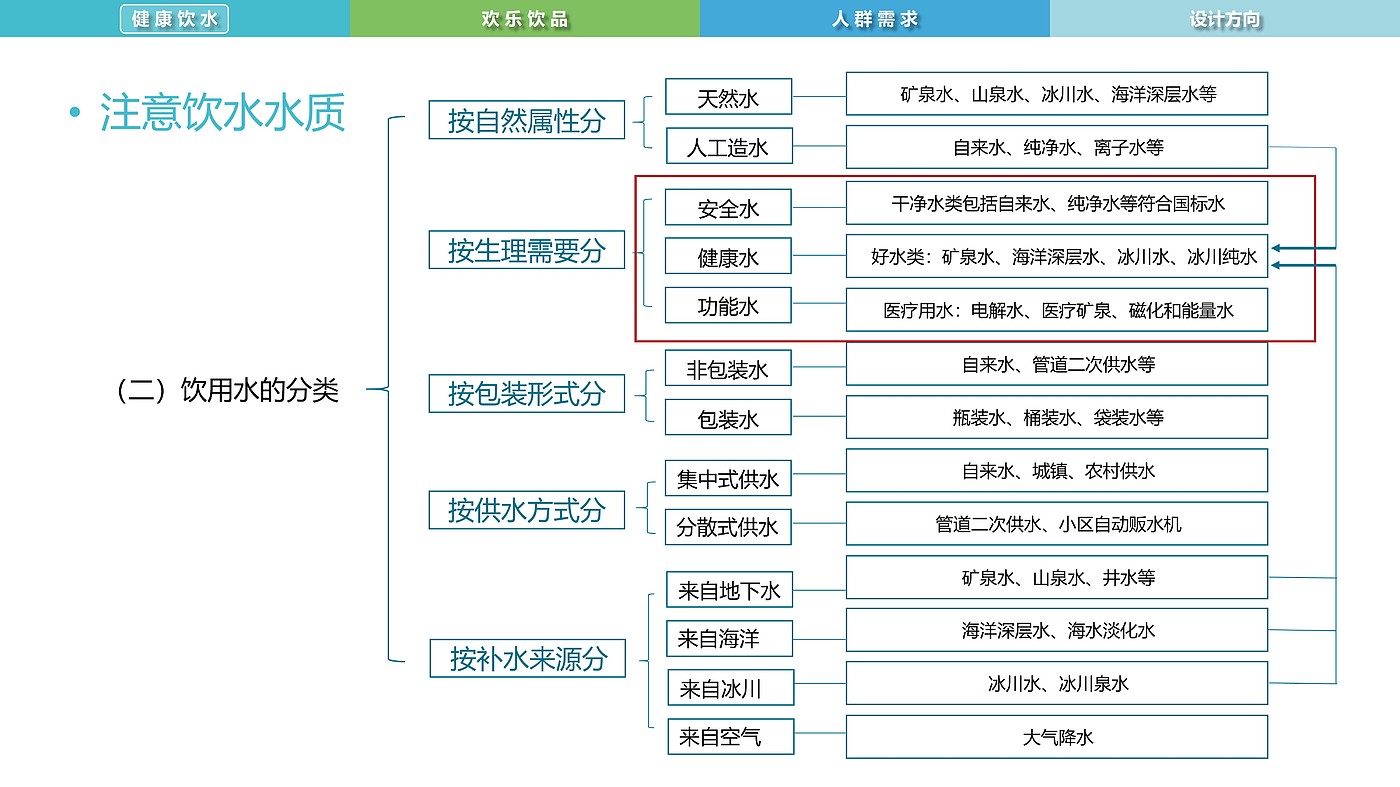 水文化，智能饮品，净水，