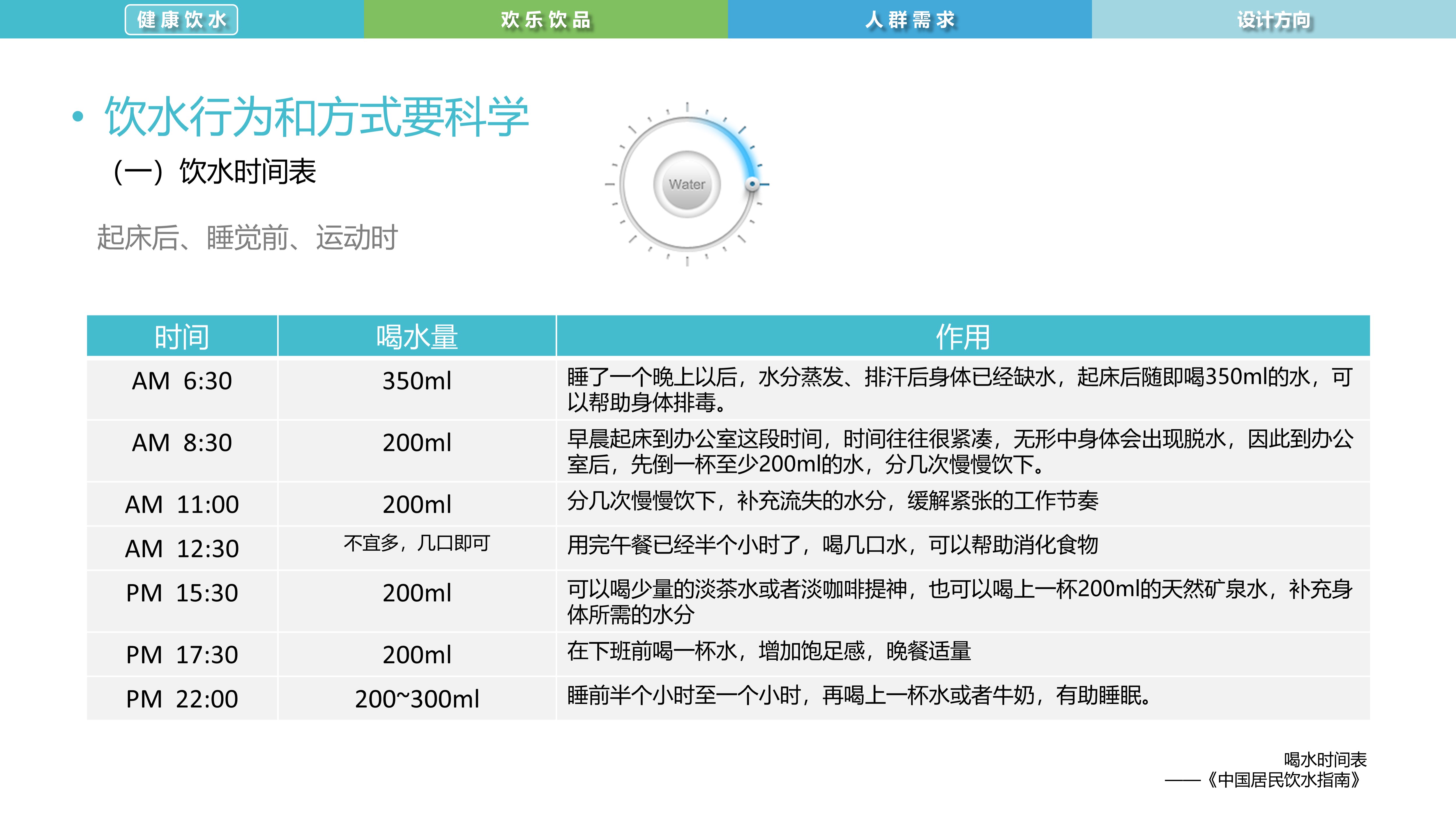 Water culture，Intelligent drink，water purification，