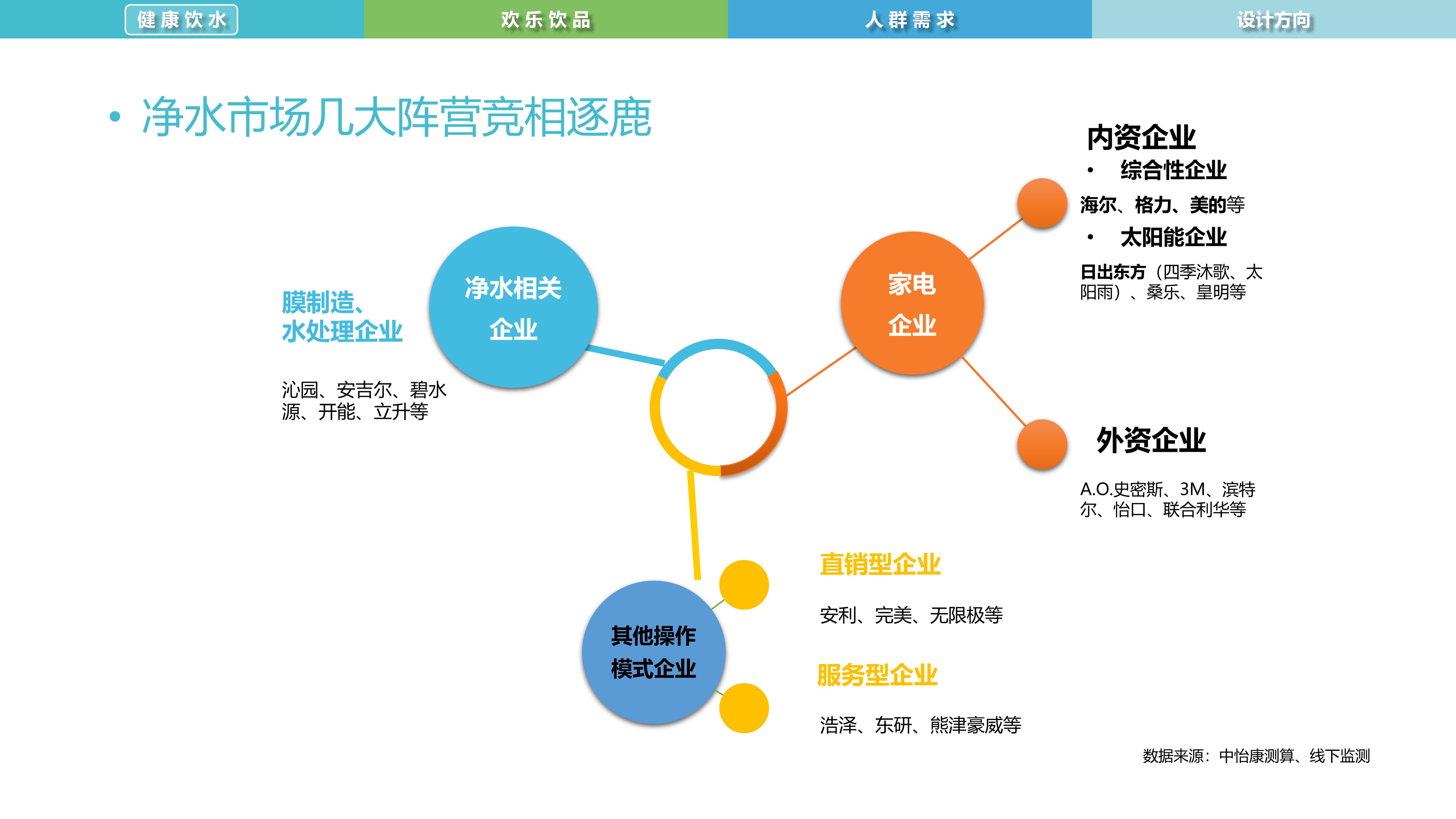 Water culture，Intelligent drink，water purification，
