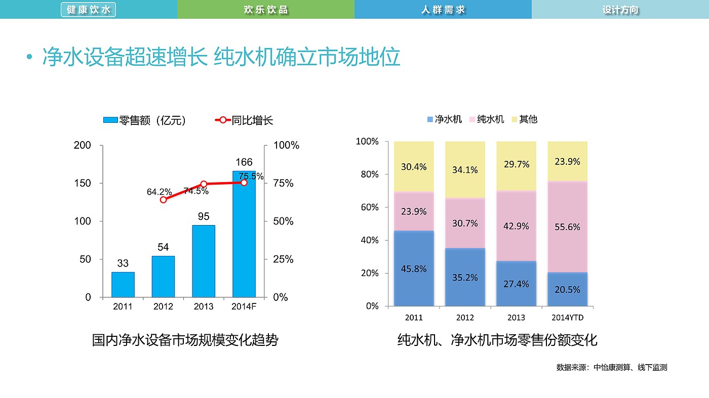 水文化，智能饮品，净水，