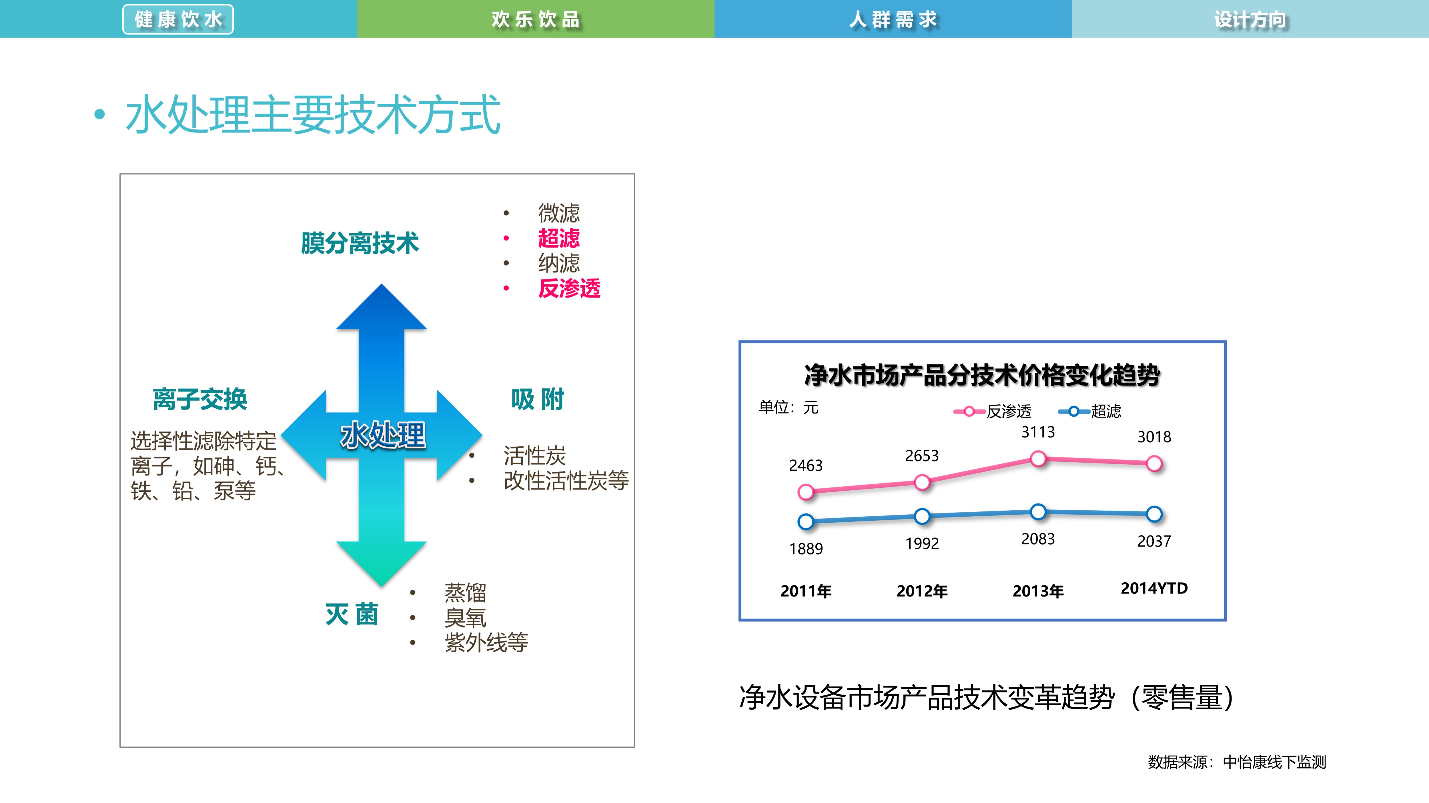 Water culture，Intelligent drink，water purification，