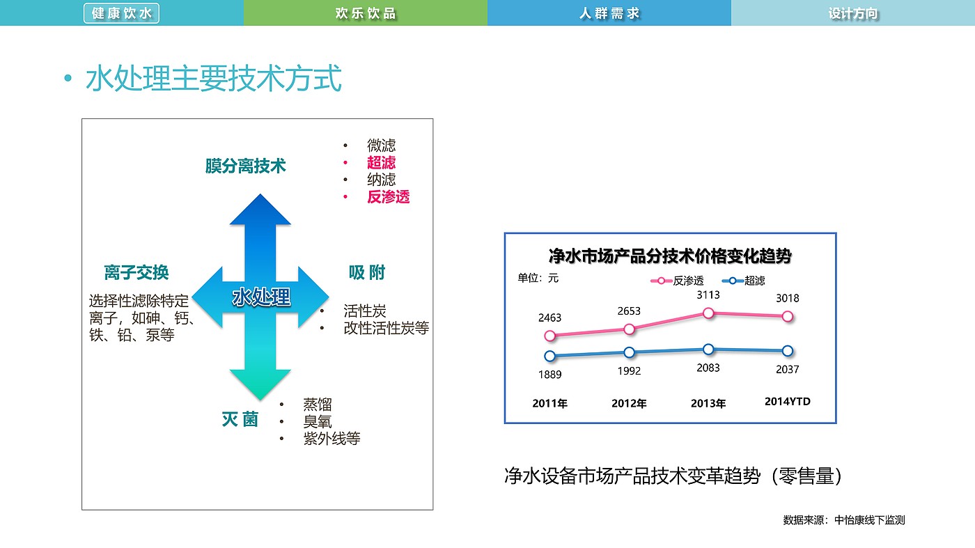 水文化，智能饮品，净水，